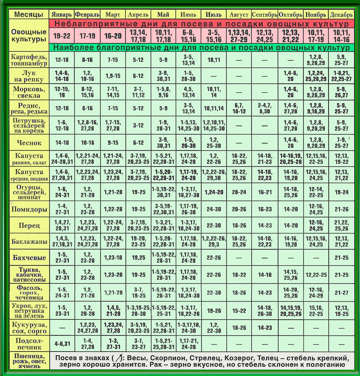 Благоприятные дни для посадки рассады в 2019 году по лунному календарю (таблица)
