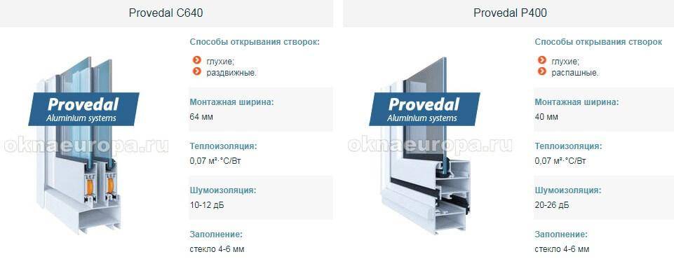 Проведал Раздвижная Система Купить